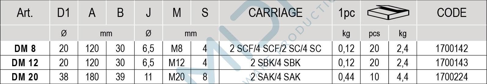Plăcuță fixare cărucior pe cantul ușii M8 - imagine 4