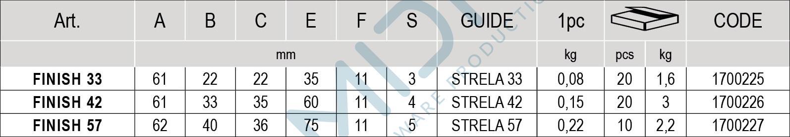 Opritor interior șină STRELA 42 - imagine 4