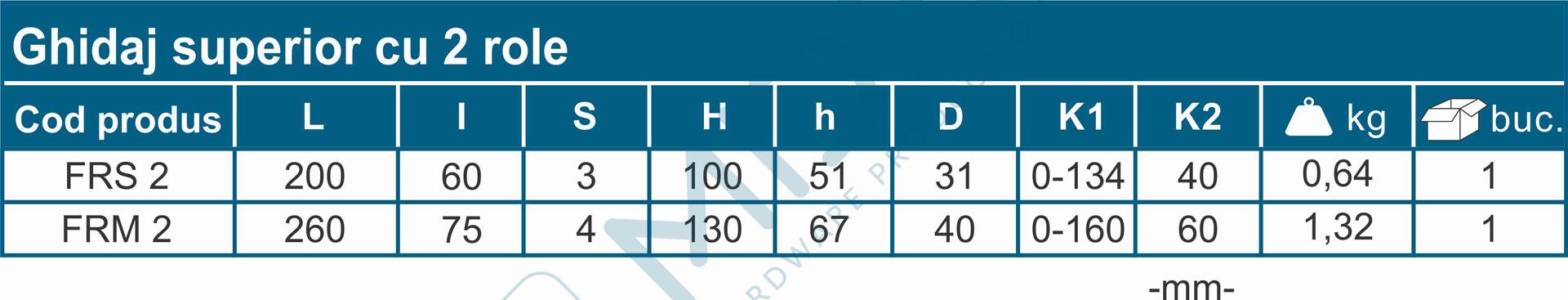 Ghidaj superior 2 role - imagine 6