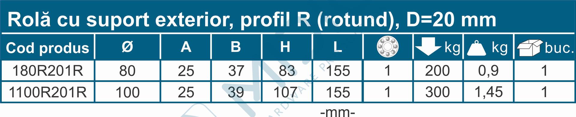 Rolă cu suport exterior profil R, D=20 mm, 1 rulment - imagine 4