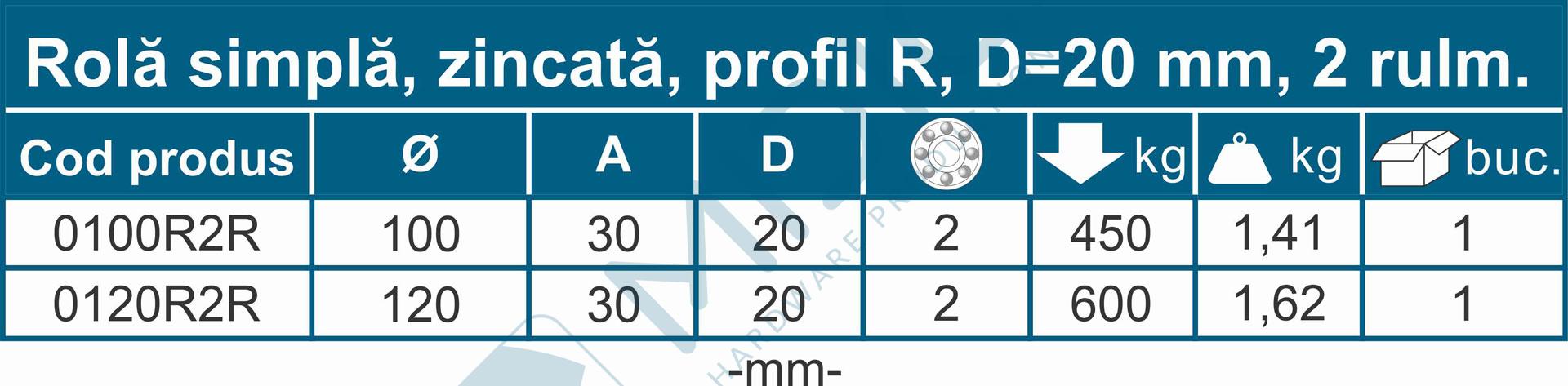 Rolă simplă cu profil R, D=20 mm, 2 rulmenți - imagine 5